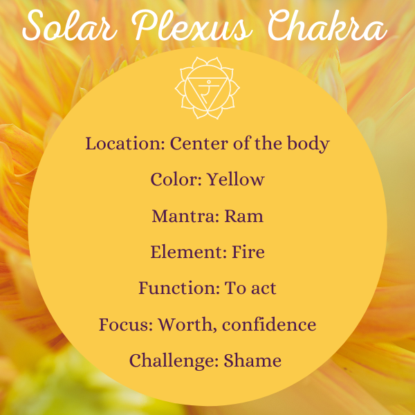 solar plexus